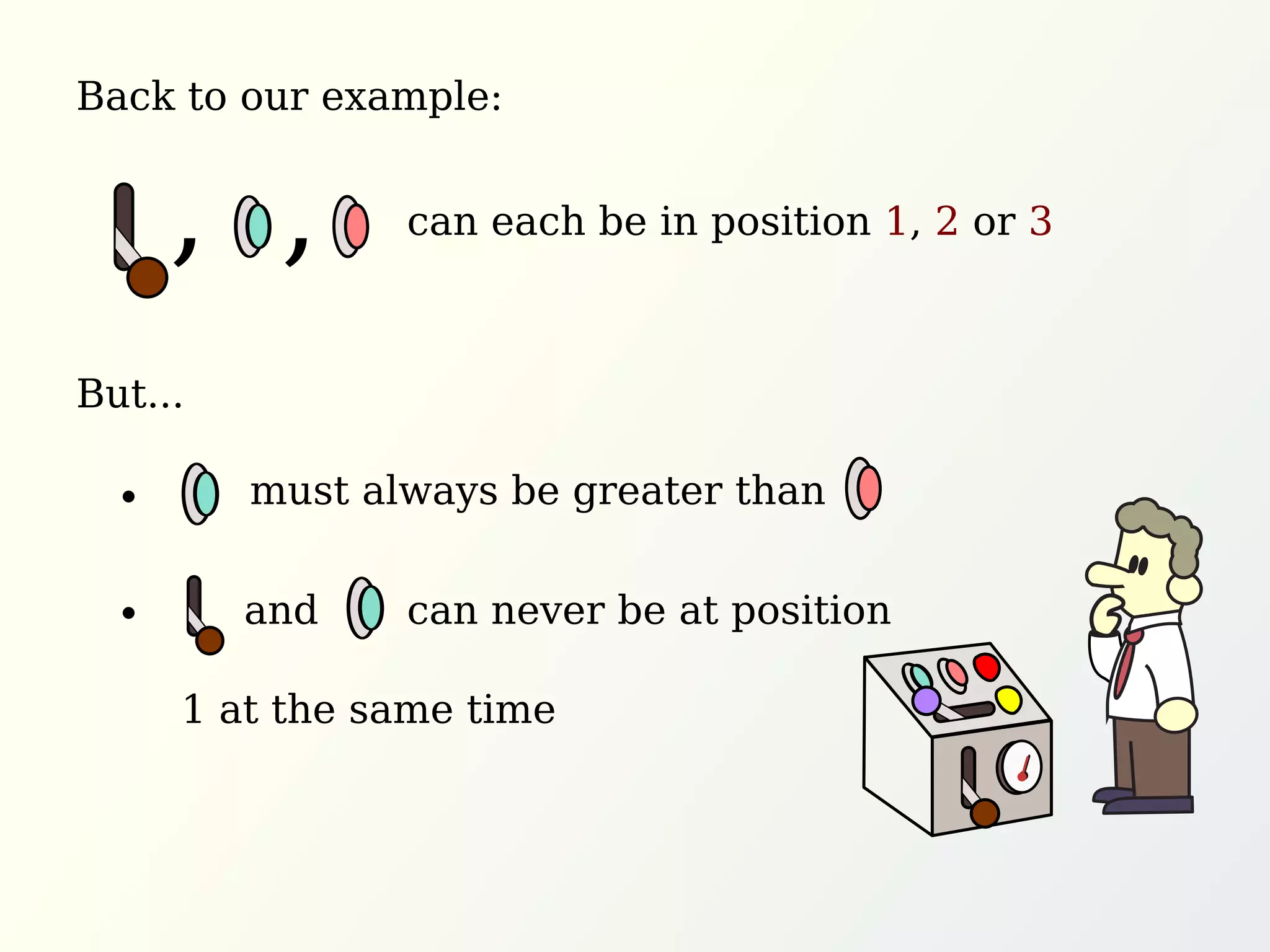 Back to our example:
But...
can each be in position 1, 2 or 3, ,
must always be greater than
and can never be at position
1 at the same time
 