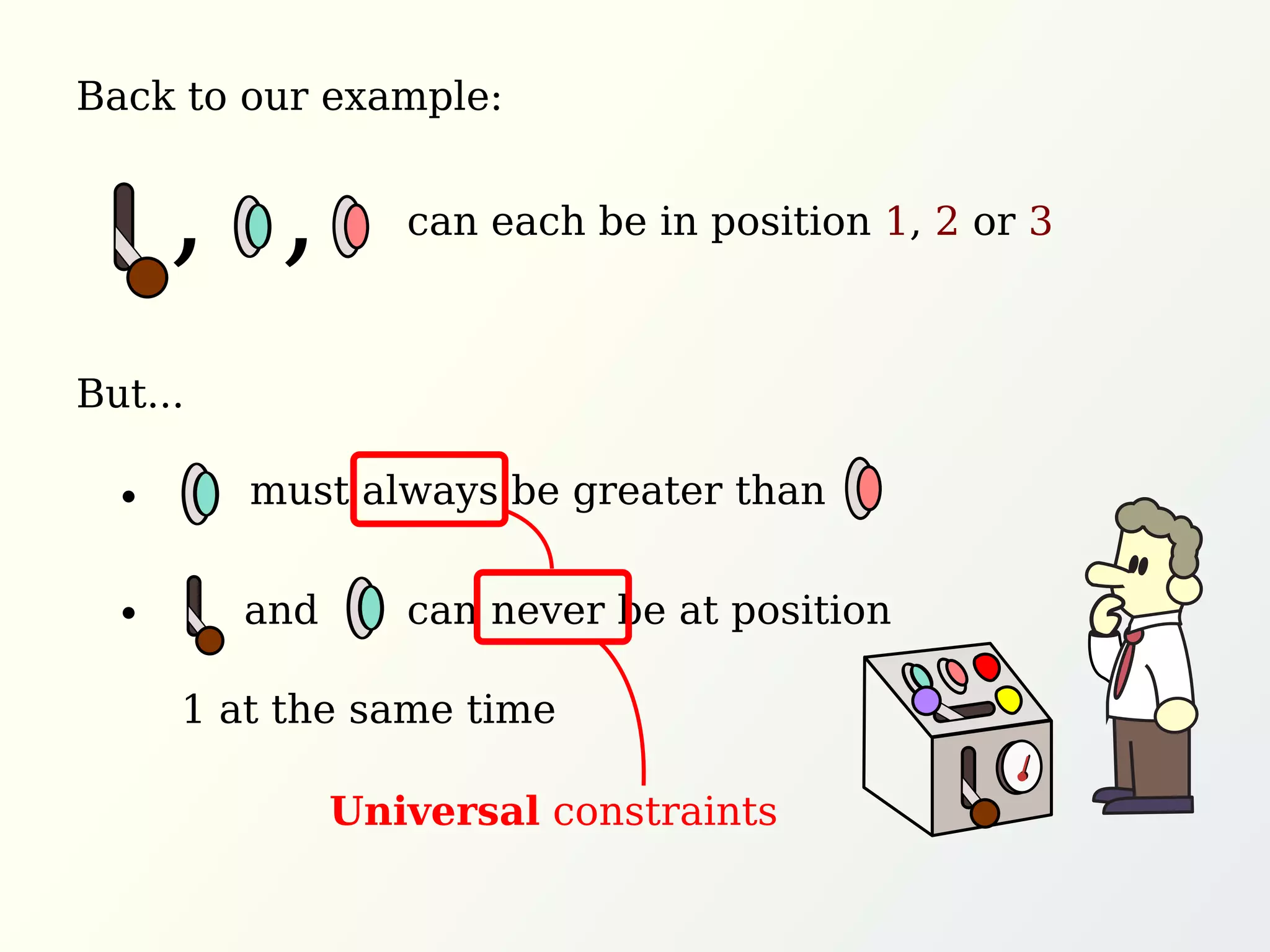 Back to our example:
But...
can each be in position 1, 2 or 3, ,
must always be greater than
and can never be at position
1 at the same time
Universal constraints
 