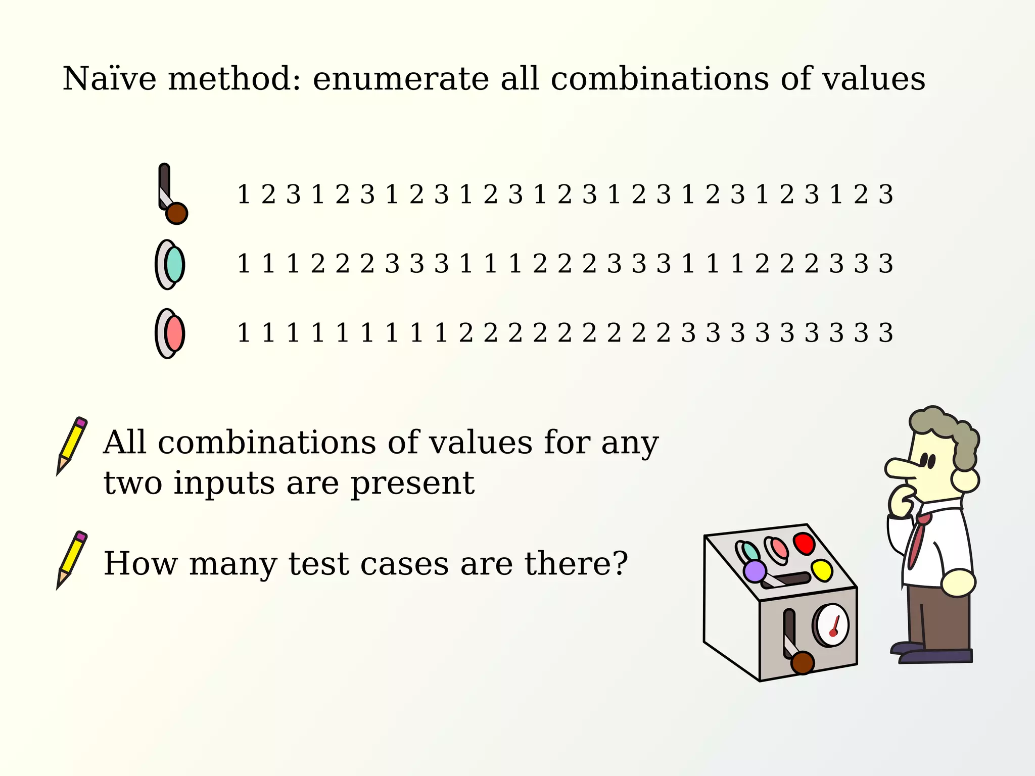 Naïve method: enumerate all combinations of values
All combinations of values for any
two inputs are present
How many test cases are there?
1 2 3 1 2 3 1 2 3 1 2 3 1 2 3 1 2 3 1 2 3 1 2 3 1 2 3
1 1 1 2 2 2 3 3 3 1 1 1 2 2 2 3 3 3 1 1 1 2 2 2 3 3 3
1 1 1 1 1 1 1 1 1 2 2 2 2 2 2 2 2 2 3 3 3 3 3 3 3 3 3
 