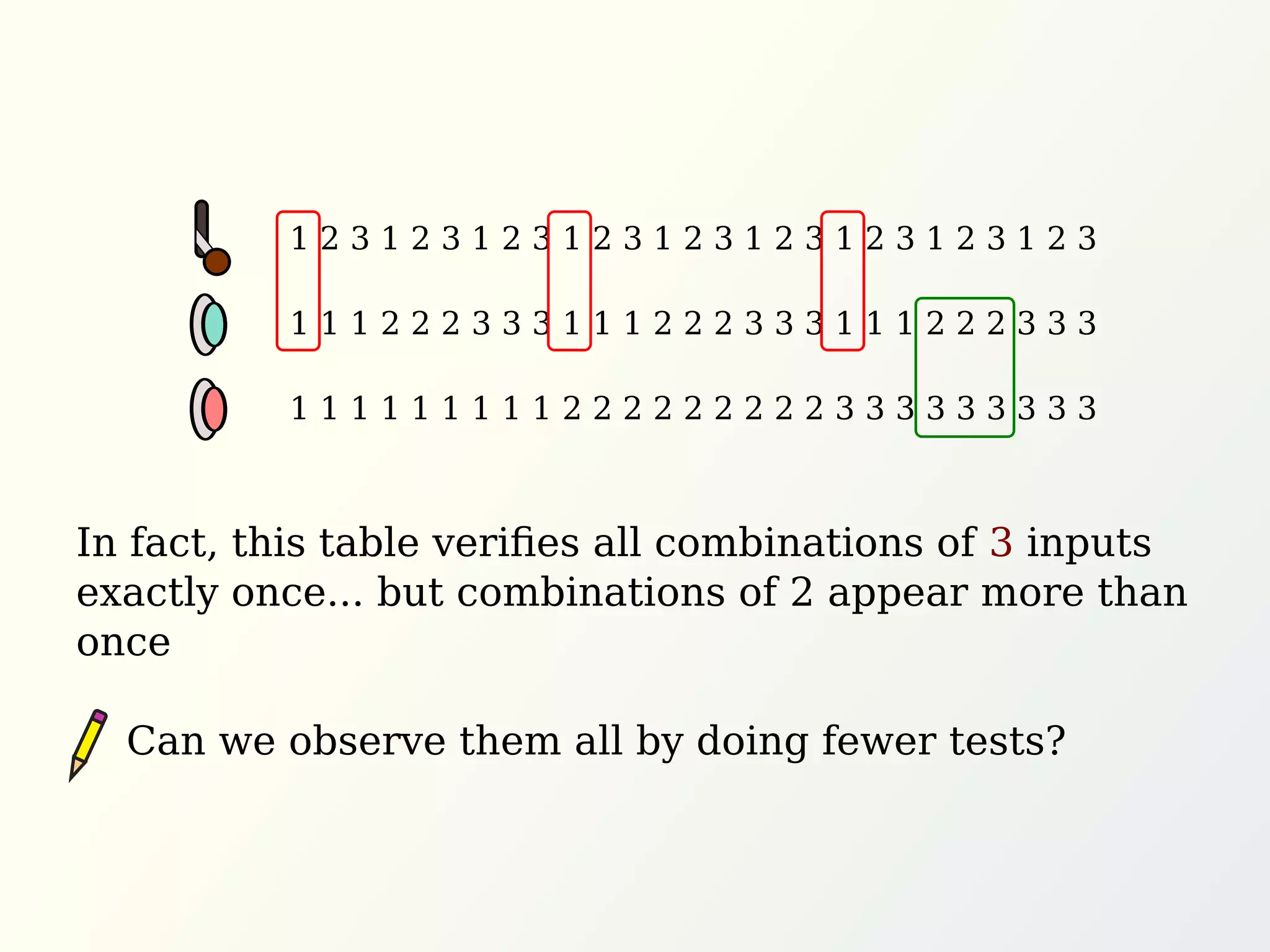 In fact, this table veriﬁes all combinations of 3 inputs
exactly once... but combinations of 2 appear more than
once
Can we observe them all by doing fewer tests?
1 2 3 1 2 3 1 2 3 1 2 3 1 2 3 1 2 3 1 2 3 1 2 3 1 2 3
1 1 1 2 2 2 3 3 3 1 1 1 2 2 2 3 3 3 1 1 1 2 2 2 3 3 3
1 1 1 1 1 1 1 1 1 2 2 2 2 2 2 2 2 2 3 3 3 3 3 3 3 3 3
 