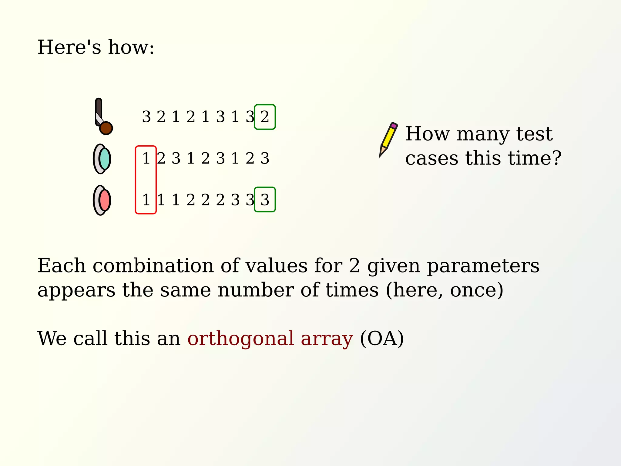 Here's how:
Each combination of values for 2 given parameters
appears the same number of times (here, once)
We call this an orthogonal array (OA)
3 2 1 2 1 3 1 3 2
1 2 3 1 2 3 1 2 3
1 1 1 2 2 2 3 3 3
How many test
cases this time?
 