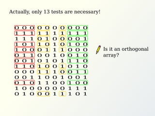 Actually, only 13 tests are necessary!
Is it an orthogonal
array?
0 0 0 0 0 0 0 0 0 0
1 1 1 1 1 1 1 1 1 1
1 1 1 0 1 0 0 0 0 1
1 0 1 1 0 1 0 1 0 0
1 0 0 0 1 1 1 0 0 0
0 1 1 0 0 1 0 0 1 0
0 0 1 0 1 0 1 1 1 0
1 1 0 1 0 0 1 0 1 0
0 0 0 1 1 1 0 0 1 1
0 0 1 1 0 0 1 0 0 1
0 1 0 1 1 0 0 1 0 0
1 0 0 0 0 0 0 1 1 1
0 1 0 0 0 1 1 1 0 1
 