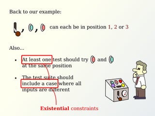 Back to our example:
Also...
The test suite should
include a case where all
inputs are diﬀerent
At least one test should try and
at the same position
can each be in position 1, 2 or 3, ,
Existential constraints
 