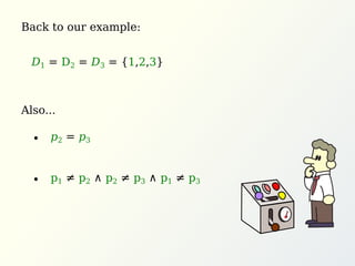 Back to our example:
Also...
p1 ≠ p2 ∧ p2 ≠ p3 ∧ p1 ≠ p3
p2 = p3
D1 = D2 = D3 = {1,2,3}
 