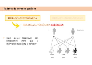 HERANÇAAUTOSSÔMICA
Padrões de herança genética
HERANÇA LIGADAAO SEXO
- HERANÇAAUTOSSÔMICARECESSIV
A:
 Dois alelos recessivos são
necessários para que o
indivíduo manifeste o caracter
 