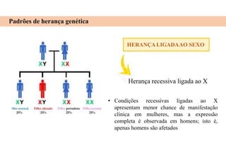 Padrões de herança genética
HERANÇA LIGADAAO SEXO
Herança recessiva ligada ao X
• Condições recessivas ligadas ao X
apresentam menor chance de manifestação
clínica em mulheres, mas a expressão
completa é observada em homens; isto é,
apenas homens são afetados
 