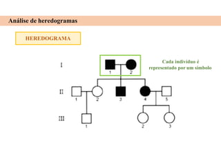 HEREDOGRAMA
Análise de heredogramas
Cada indivíduo é
representado por um símbolo
 