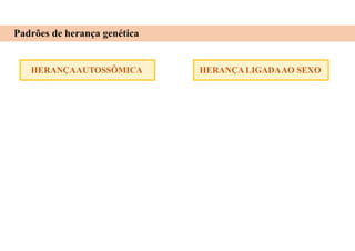 HERANÇAAUTOSSÔMICA
Padrões de herança genética
HERANÇA LIGADAAO SEXO
 