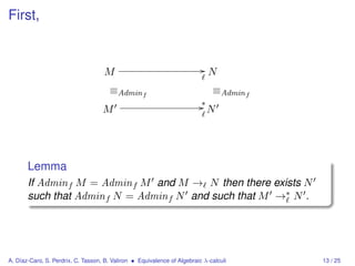 First,


                                    M                                      /N

                                       ≡Admin f                                ≡Admin f
                                    M
                                                                          ∗/   N




       Lemma
       If Admin f M = Admin f M and M → N then there exists N
       such that Admin f N = Admin f N and such that M →∗ N .




A. Díaz-Caro, S. Perdrix, C. Tasson, B. Valiron • Equivalence of Algebraic λ-calculi      13 / 25
 