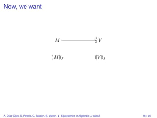 Now, we want



                                                                               ∗/
                                            M                                  aV



                                         (|M |)f                               (|V |)f




A. Díaz-Caro, S. Perdrix, C. Tasson, B. Valiron • Equivalence of Algebraic λ-calculi     16 / 25
 