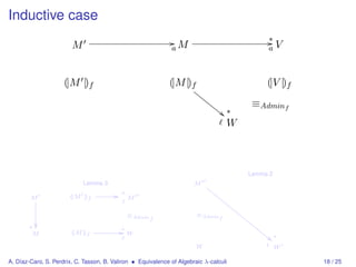 Inductive case
                                                                /                             ∗/
                        M                                      aM                             aV



                     (|M |)f                                   (|M |)f                        (|V |)f
                                                                       EE
                                                                         EE
                                                                           EE            ≡Admin f
                                                                             EE ∗
                                                                               
                                                                                   W



                                                                                        Lemma 2
                            Lemma 3                                    M
                                                                           EE
                                          /   ∗                              EE
        M              (|M | f
                           )                      M                              EE
                                                                                   EE
                                                                                     EE
                                                  ≡Admin                 ≡Admin        EE
                                                           f                    f
                                                                                         EE
                                                                                          EE
                                              /
       a
         M              ( |f
                         |M )
                                              ∗
                                                  W                                          EE ∗
                                                                                               
                                                                         W                        W

A. Díaz-Caro, S. Perdrix, C. Tasson, B. Valiron • Equivalence of Algebraic λ-calculi                    18 / 25
 