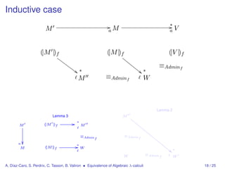 Inductive case
                                                                /                                   ∗/
                        M                                      aM                                   aV



                     (|M |)f                                   (|M |)f                              (|V |)f
                                GG                                     EE
                                  GG                                     EE
                                    GG                                     EE
                                      GG                                     EE ∗               ≡Admin f
                                        G# ∗                                   
                                              M                ≡Admin f            W



                                                                                            Lemma 2
                            Lemma 3                                    M
                                                                           EE
                                          /   ∗                              EE
        M              (|M | f
                           )                      M                              EE
                                                                                   EE
                                                                                     EE
                                                  ≡Admin                 ≡Admin        EE
                                                           f                    f
                                                                                         EE
                                                                                          EE
                                              /
       a
         M              ( |f
                         |M )
                                              ∗
                                                  W                                          EE ∗
                                                                                               
                                                                         W             ≡Admin
                                                                                                f     W

A. Díaz-Caro, S. Perdrix, C. Tasson, B. Valiron • Equivalence of Algebraic λ-calculi                          18 / 25
 