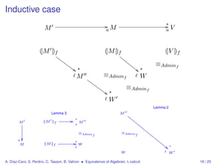 Inductive case
                                                                /                             ∗/
                        M                                      aM                             aV



                     (|M |)f                                   (|M |)f                        (|V |)f
                                GG                                     EE
                                  GG                                     EE
                                    GG                                     EE
                                      GG                                     EE ∗        ≡Admin f
                                        G# ∗                                   
                                              M H      ≡Admin f    W
                                                 HH
                                                   HH
                                                     HH        ≡Admin f
                                                       HH ∗
                                                         #
                                                           W
                                                                                        Lemma 2
                            Lemma 3                                    M
                                                                           EE
                                          /   ∗                              EE
        M              (|M | f
                           )                      M                              EE
                                                                                   EE
                                                                                     EE
                                                  ≡Admin                 ≡Admin        EE
                                                           f                    f
                                                                                         EE
                                                                                          EE
                                              /
       a
         M              ( |f
                         |M )
                                              ∗
                                                  W                                          EE ∗
                                                                                               
                                                                         W                        W

A. Díaz-Caro, S. Perdrix, C. Tasson, B. Valiron • Equivalence of Algebraic λ-calculi                    18 / 25
 
