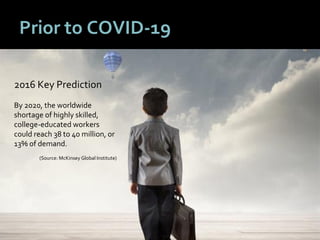 1313
Prior to COVID-19
2016 Key Prediction
By 2020, the worldwide
shortage of highly skilled,
college-educated workers
could reach 38 to 40 million, or
13% of demand.
(Source: McKinsey Global Institute)
 