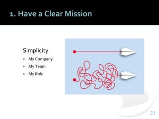 2121
1. Have a Clear Mission
Simplicity
 My Company
 My Team
 My Role
 