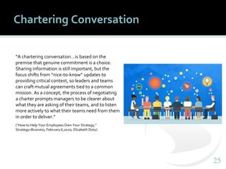 2525
Chartering Conversation
“A chartering conversation…is based on the
premise that genuine commitment is a choice.
Sharing information is still important, but the
focus shifts from “nice-to-know” updates to
providing critical context, so leaders and teams
can craft mutual agreements tied to a common
mission. As a concept, the process of negotiating
a charter prompts managers to be clearer about
what they are asking of their teams, and to listen
more actively to what their teams need from them
in order to deliver.”
(“How to Help Your Employees Own Your Strategy,”
Strategy+Business, February 6,2020, Elizabeth Doty)
 