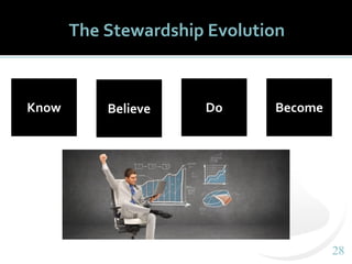 2828
The Stewardship Evolution
BecomeDoBelieveKnow
 