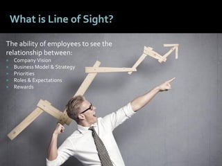 3232
What is Line of Sight?
The ability of employees to see the
relationship between:
 Company Vision
 Business Model & Strategy
 Priorities
 Roles & Expectations
 Rewards
 