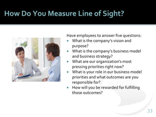 3333
How Do You Measure Line of Sight?
Have employees to answer five questions:
 What is the company’s vision and
purpose?
 What is the company’s business model
and business strategy?
 What are our organization’s most
pressing priorities right now?
 What is your role in our business model
priorities and what outcomes are you
responsible for?
 How will you be rewarded for fulfilling
those outcomes?
 
