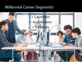 3838
Millennial Career Segments
 Launchers
 Accelerators
 Catalysts
 