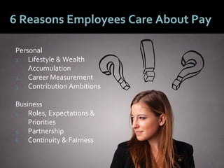 4949
6 Reasons Employees Care About Pay
Personal
1. Lifestyle & Wealth
Accumulation
2. Career Measurement
3. Contribution Ambitions
Business
4. Roles, Expectations &
Priorities
5. Partnership
6. Continuity & Fairness
 