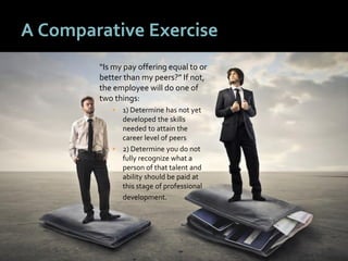 5252
A Comparative Exercise
“Is my pay offering equal to or
better than my peers?” If not,
the employee will do one of
two things:
▪ 1) Determine has not yet
developed the skills
needed to attain the
career level of peers
▪ 2) Determine you do not
fully recognize what a
person of that talent and
ability should be paid at
this stage of professional
development.
 