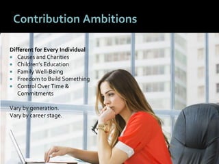 5454
Contribution Ambitions
Different for Every Individual
 Causes and Charities
 Children’s Education
 Family Well-Being
 Freedom to Build Something
 Control Over Time &
Commitments
Vary by generation.
Vary by career stage.
 