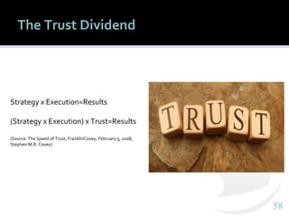 5858
The Trust Dividend
Strategy x Execution=Results
(Strategy x Execution) x Trust=Results
(Source: The Speed of Trust, FranklinCovey, February 5, 2008,
Stephen M.R. Covey)
 