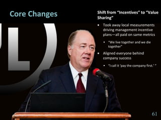 6161
Core Changes Shift from “Incentives” to “Value
Sharing”
 Took away local measurements
driving management incentive
plans—all paid on same metrics
▪ “We live together and we die
together”
 Aligned everyone behind
company success
▪ “I call it ‘pay the company first.’ ”
61
 