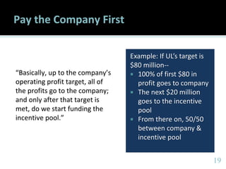 How to Create an Incentive Plan That Pays For Itself | PDF