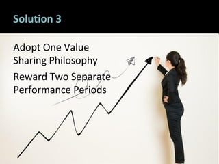 6767
Solution 3
Adopt One Value
Sharing Philosophy
Reward Two Separate
Performance Periods
 