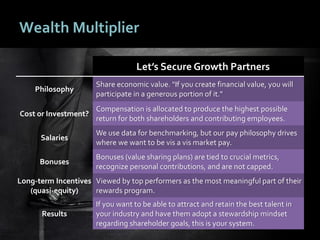 2929
Wealth Multiplier
Let’s Secure Growth Partners
Philosophy
Share economic value. "If you create financial value, you w...