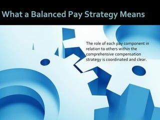 3232
What a Balanced Pay Strategy Means
The role of each pay component in
relation to others within the
comprehensive comp...