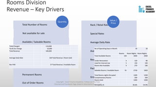 Rooms Division
Revenue – Key Drivers
Total Number of Rooms
Not available for sale
Available / Saleable Rooms
Room vs Room Night
Occupied Room Night
Complimentary / House Use Room Nights
Permanent Rooms
Out of Order Rooms
Quantity
Rack / Retail Rates
Special Rates
Average Daily Rate
Average House Rate
Revenue Per Available Room (Rev Par)
Package Price
Gross and Net Rates
Value /
Price
No of Operating Days in Month 30 20
Rooms Room Nights Room Nights
Total Available Rooms 100 3000 2000
Under Renovation 4 120 80
Used for Internal Use 5 150 100
Rooms Not Available 9 270 180
Saleable Rooms / Available Room 91 2730 1820
Total Rooms nights Occupied 1200 1200
Complimentary Rooms 200 200
Rooms Sold 1000 1000
Occupancy % 36.6% 54.9%
Total Charged 110,000
Tax & Svc Charge 10,000
Total Revenue 100,000
Average Daily Rate 100Total Revenue / Room Sold
Rev PAR 37Total Revenue / Available Room
Copyright - Excel Finance Academy Follow our YouTube
Channel and Facebook Page linked in description to support
 
