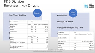No of Seats Available
Total Seats Available
Covers / Guests
Seat Capture Ratio / Seat Turnover
Table Utilization / efficiency
Quantity
Menu Prices
Average Check Price
Average Revenue per Bill / Table
Gross and Net Rates
Value /
Price
F&B Division
Revenue – Key Drivers
Copyright - Excel Finance Academy Follow our YouTube
Channel and Facebook Page linked in description to support
 