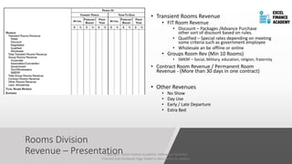 Rooms Division
Revenue – Presentation
• Transient Rooms Revenue
• FIT Room Revenue
• Discount – Packages /Advance Purchase or with
other sort of discount based on rules.
• Qualified – Special rates depending on meeting
some criteria such as government employee
• Wholesale an be offline or online
• Groups Room Rev (Min 10 Rooms)
• SMERF – Social, Military, education, religion, fraternity
• Contract Room Revenue / Permanent Room
Revenue - (More than 30 days in one contract)
• Other Revenues
• No Show
• Day Use
• Early / Late Departure
• Extra Bed
Copyright - Excel Finance Academy Follow our YouTube
Channel and Facebook Page linked in description to support
 