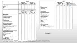 Copyright - Excel Finance Academy Follow our YouTube
Channel and Facebook Page linked in description to support
Grand P&L
 