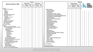 Copyright - Excel Finance Academy Follow our YouTube
Channel and Facebook Page linked in description to support
Room Division P&L
 
