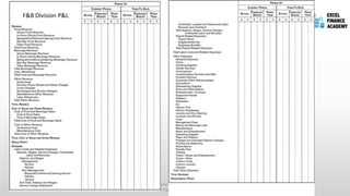 Copyright - Excel Finance Academy Follow our YouTube
Channel and Facebook Page linked in description to support
F&B Division P&L
 