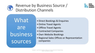 Revenue by Business Source /
Distribution Channels
Copyright - Excel Finance Academy Follow our YouTube Channel and Facebook Page
linked in description to support
• Direct Bookings & Enquiries
• Online Travel Agents
• Offline Travel Agents
• Contracted Companies
• Own Website Bookings
• Regional Sales Offices or Representation
companies
What
are
business
sources
 