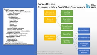 Contract &
Casual Labour
Bonus &
Incentives
Upselling
incentive
Reservation
incentive
Annual bonus
provisions
Payroll Related
Expenses
Payroll Tax
Employee
Benefits
Meal Allowance
Accommodation
Travelling /
Ferry
Social Security
Benefits
Rooms Division
Expenses – Labor Cost Other Components
Copyright - Excel Finance Academy Follow our YouTube
Channel and Facebook Page linked in description to support
 