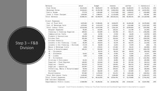 Step 3 – F&B
Division
Copyright - Excel Finance Academy Follow our YouTube Channel and Facebook Page linked in description to support
 