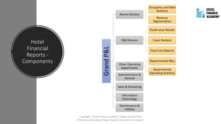 Hotel
Financial
Reports -
Components
GrandP&L
Rooms Division
Occupancy and Rate
Statistics
Revenue
Segmentation
F&B Division
Outlet wise Results
Cover Analysis
Food Cost Reports
Other Operating
departments
Departmental P&Ls
Departmental
Operating Statistics
Administration &
General
Sales & Marketing
Information
Technology
Maintenance &
Utilities
Copyright - Excel Finance Academy Follow our YouTube
Channel and Facebook Page linked in description to support
 