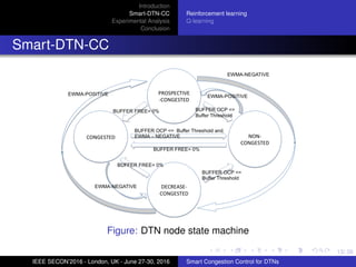13/ 36
Introduction
Smart-DTN-CC
Experimental Analysis
Conclusion
Reinforcement learning
Q-learning
Smart-DTN-CC
Figure: DTN node state machine
IEEE SECON’2016 - London, UK - June 27-30, 2016 Smart Congestion Control for DTNs
 