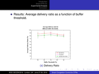 21/ 36
Introduction
Smart-DTN-CC
Experimental Analysis
Conclusion
Results: Average delivery ratio as a function of buffer
threshold.
(a) Delivery Ratio
IEEE SECON’2016 - London, UK - June 27-30, 2016 Smart Congestion Control for DTNs
 