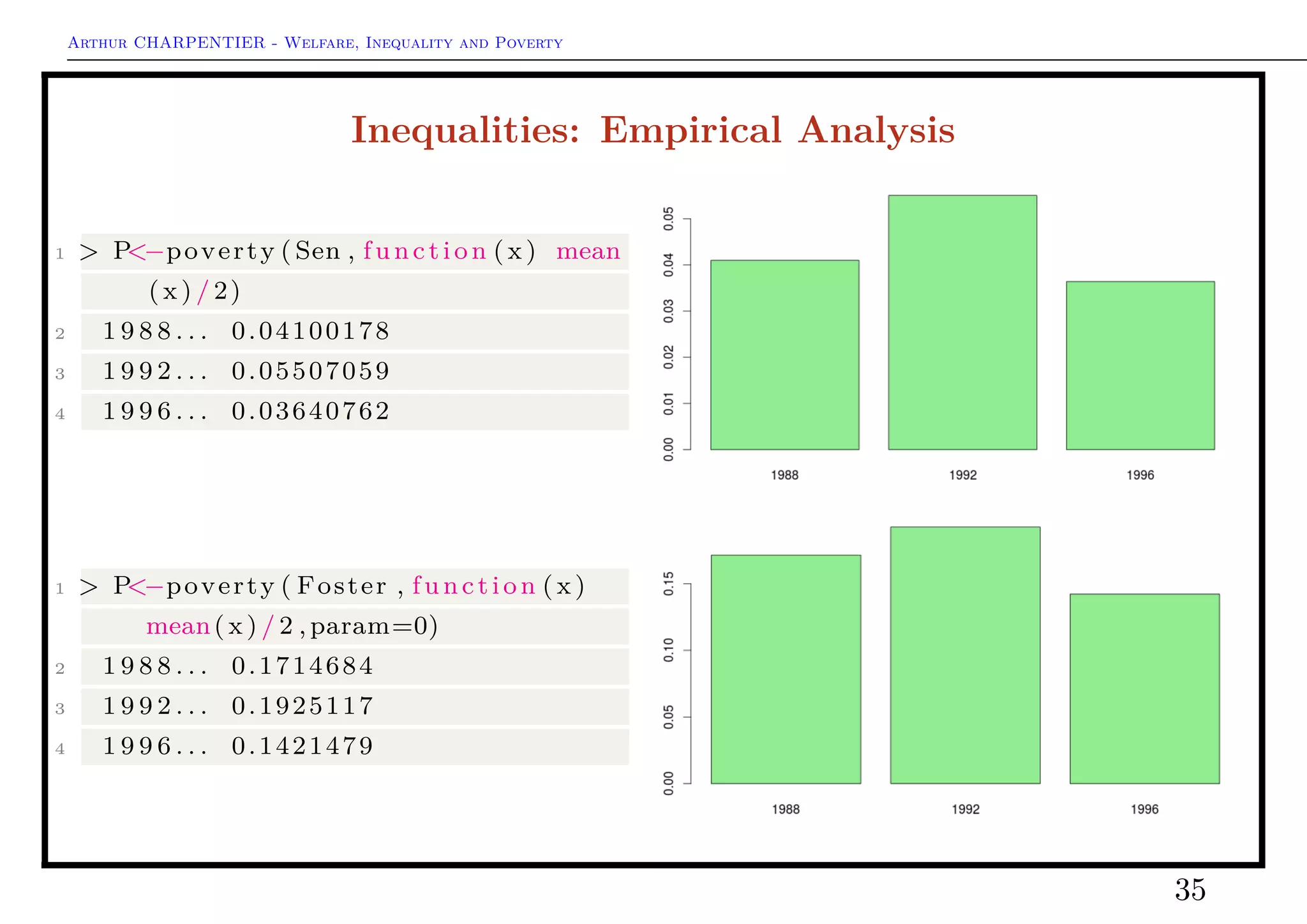 Arthur CHARPENTIER - Welfare, Inequality and Poverty
FGT Poverty Indices
Foster, Greer & Thorbecke (1984, darp.lse.ac.uk) suggested a class of poverty
indices that were decomposable,
Pα(x, z) =
1
n
q
i=1
1 −
xi
z
α
where α ∈ {0, 1, 2, · · · }.
When α = 0 we get the headcount measure,
P0 =
1
n
q
i=1
1(xi ≤ z) =
q
n
When α = 1 we get an average of poverty gap z − xi
P1 =
1
n
q
i=1
1 −
xi
z
1(xi ≤ z)
35
 
