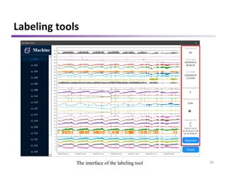 CTF: Anomaly Detection in High-Dimensional Time Series with Coarse-to ...