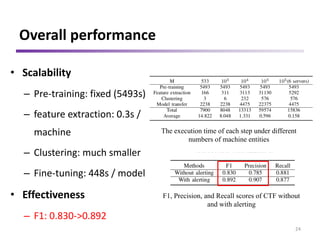 CTF: Anomaly Detection in High-Dimensional Time Series with Coarse-to ...