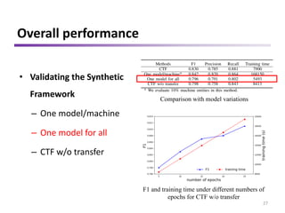 CTF: Anomaly Detection in High-Dimensional Time Series with Coarse-to ...