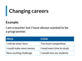 Example:
I am a teacher but I have always wanted to be
a programmer.
Changing careers
PROS CONS
I will do what I love Too much competition
I could make more money I need more time to study
New exciting challenge I would miss my students
 